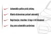 Pagalba perkant automobilį - PatikrintasAuto.lt